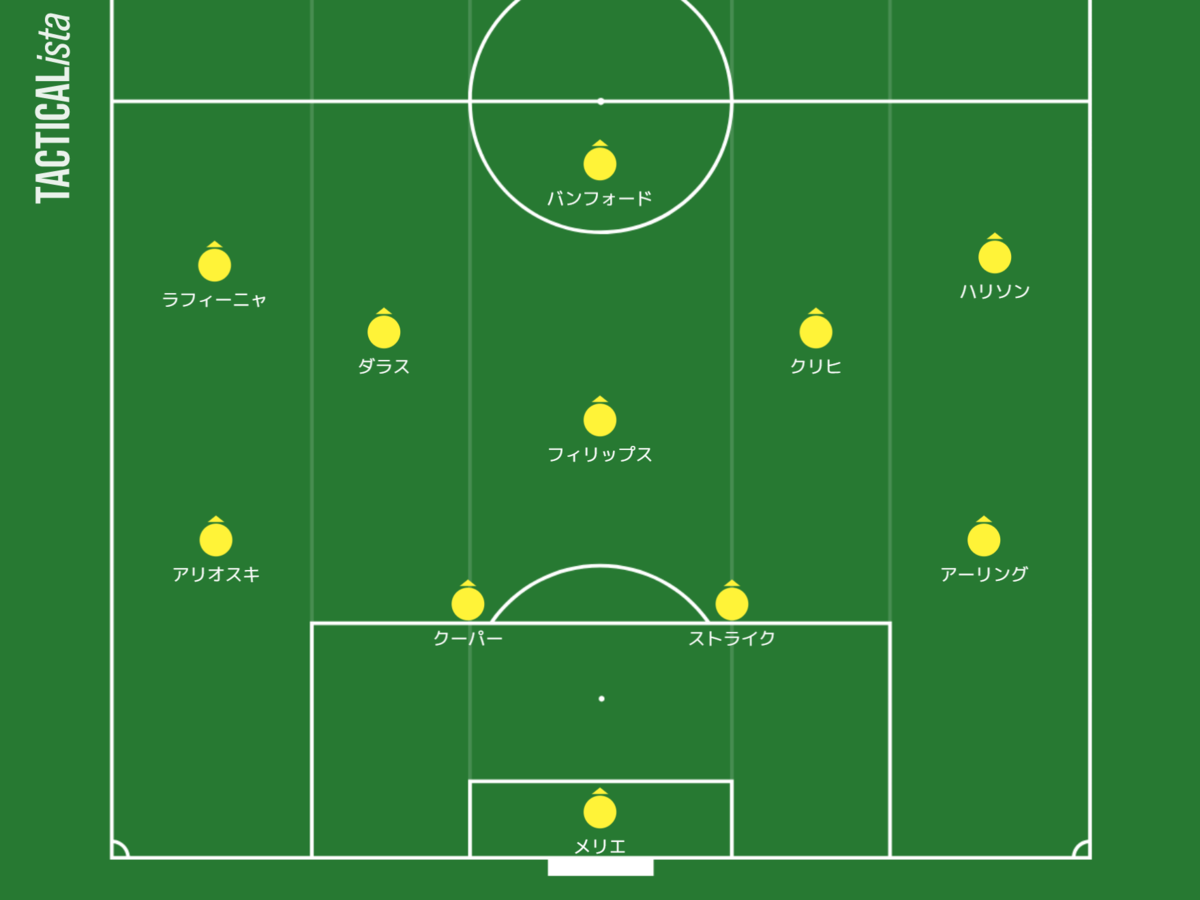 21シーズン総括 リーズユナイテッド 魅力的な攻撃サッカー サッカー きちのうすめ雑記