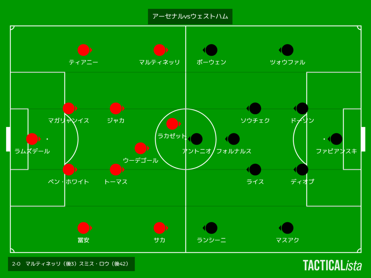 アーセナルvsウェストハム センターフォワードの出来が大きかった一戦 サッカー きちのうすめ雑記