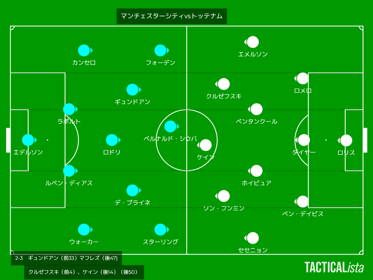 マンチェスターシティvsトッテナム プレミア最強コンビ サッカー きちのうすめ雑記