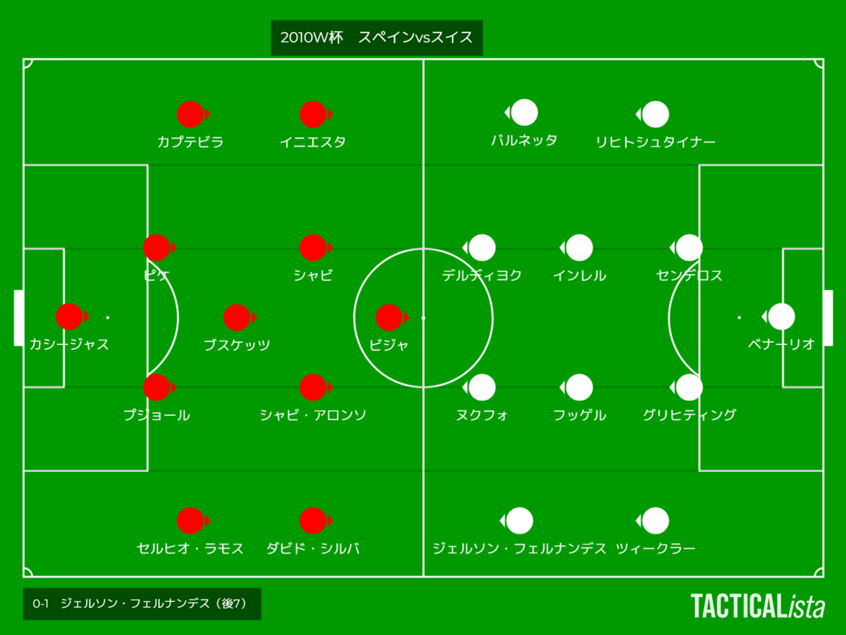 ジャイアントキリング～2010年南アフリカW杯 スペインvsスイス