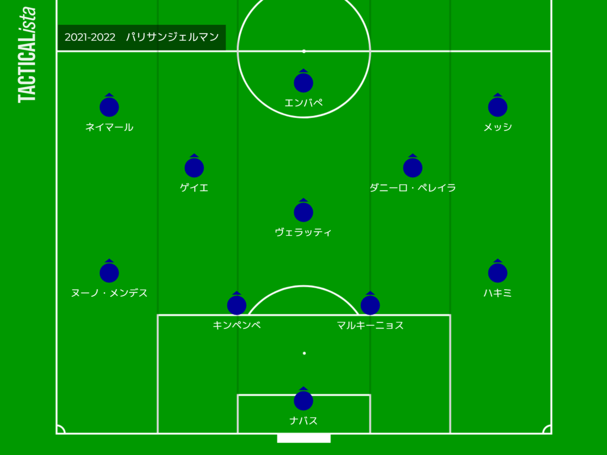 2021～2022シーズン総括 パリSG～夢が夢のままに～【サッカー】 - きち 