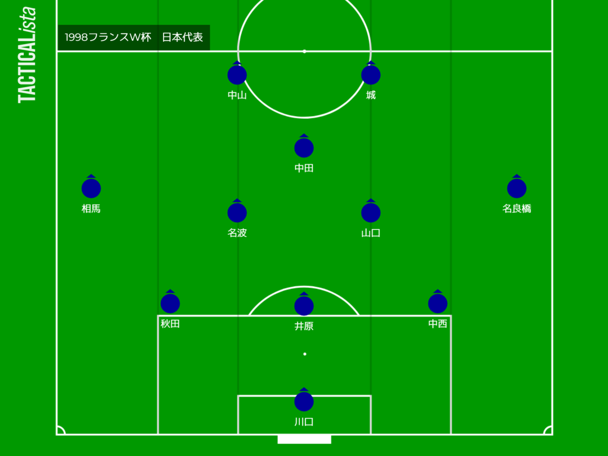 W杯激闘の記録と記憶～1998 日本代表～【サッカー】 - きちの