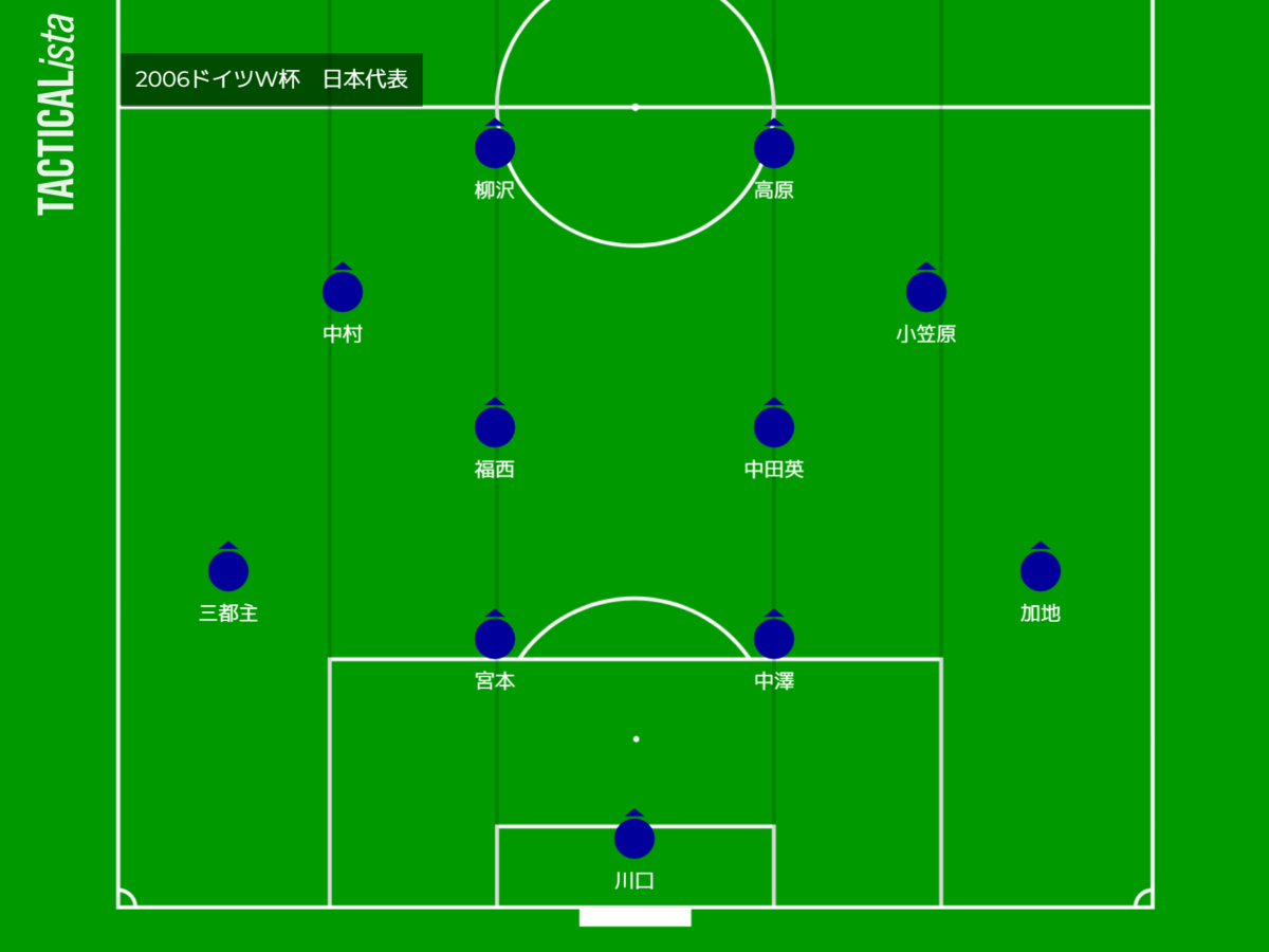 W杯激闘の記録と記憶～2006 日本代表～【サッカー】 - きちのうすめ雑記