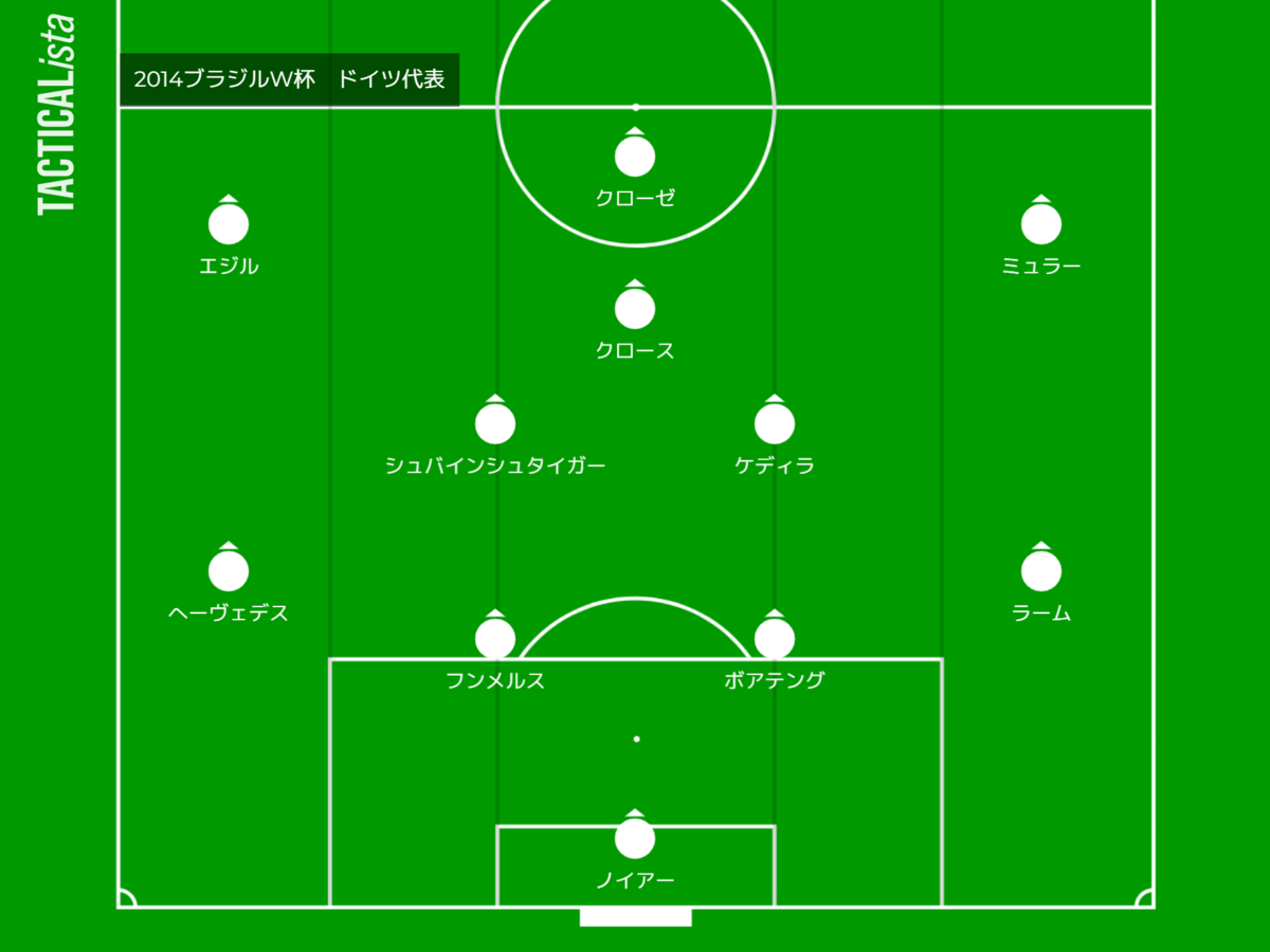 W杯激闘の記録と記憶～2014 ドイツ代表～【サッカー】 - きちのうすめ雑記