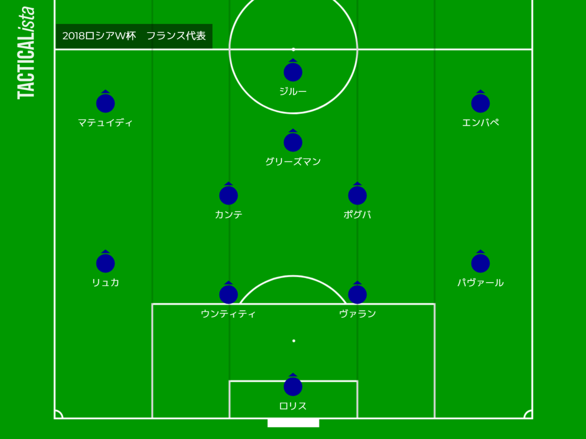 W杯激闘の記録と記憶～2018 フランス代表～【サッカー】 - きちの 