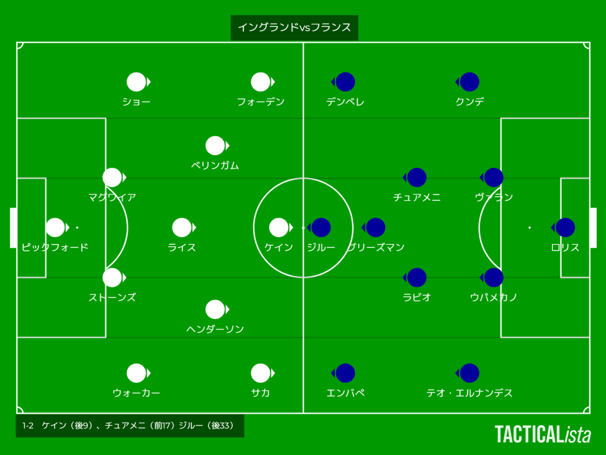 イングランドvsフランス～ベテランの一撃～【サッカー】 - きちの