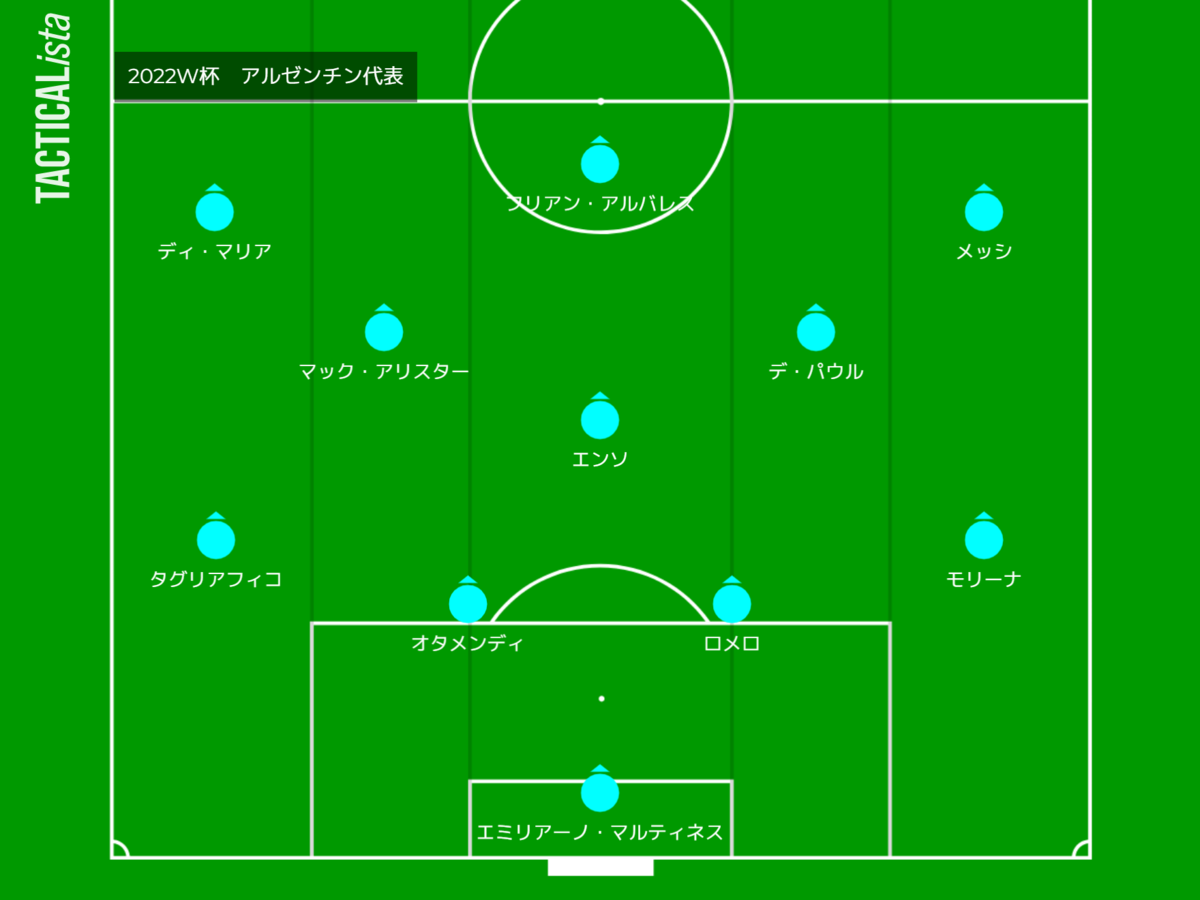 2022年カタールW杯国別総括～アルゼンチン代表～【サッカー