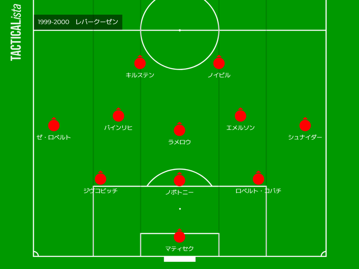 シルバーコレクター」レバークーゼン 初優勝までの軌跡～1999-2000