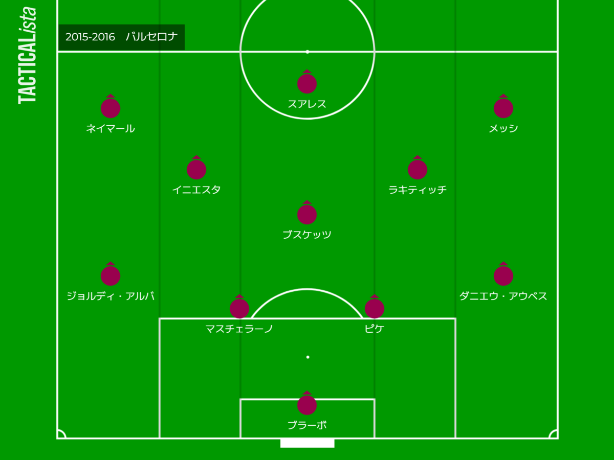 欧州5大リーグ公式戦無敗記録の軌跡～2015-2016 バルセロナ