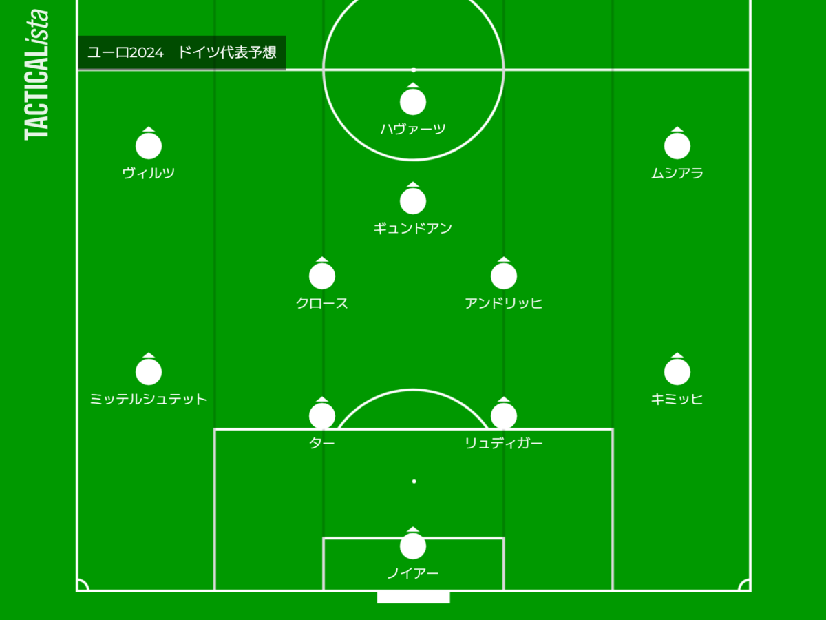 ユーロ2024優勝候補チーム～ドイツ代表～【サッカー】 - きちのうすめ雑記