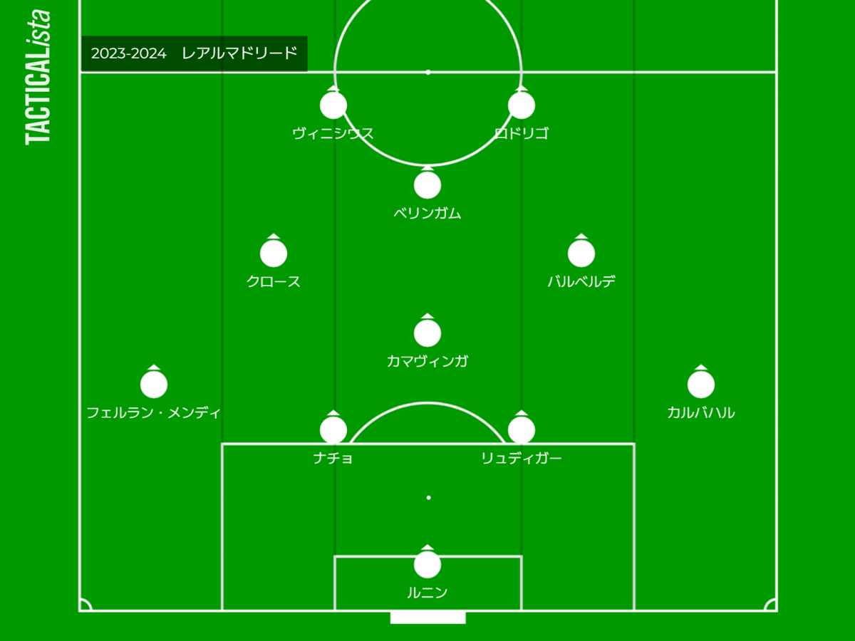 2023～2024シーズン総括 レアルマドリード～指揮官の創意工夫が生んだ