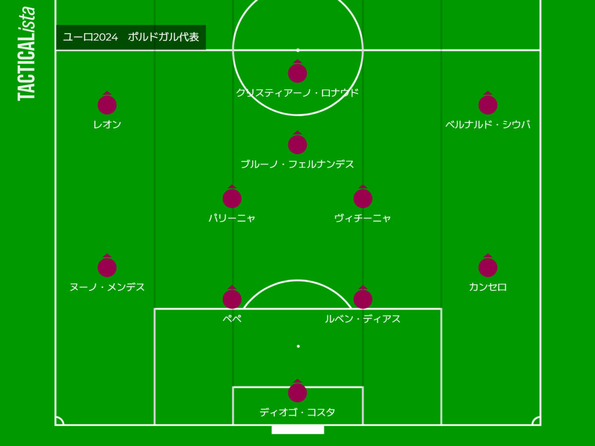 ユーロ2024国別総括～ポルトガル代表～【サッカー】 - きちのうすめ雑記