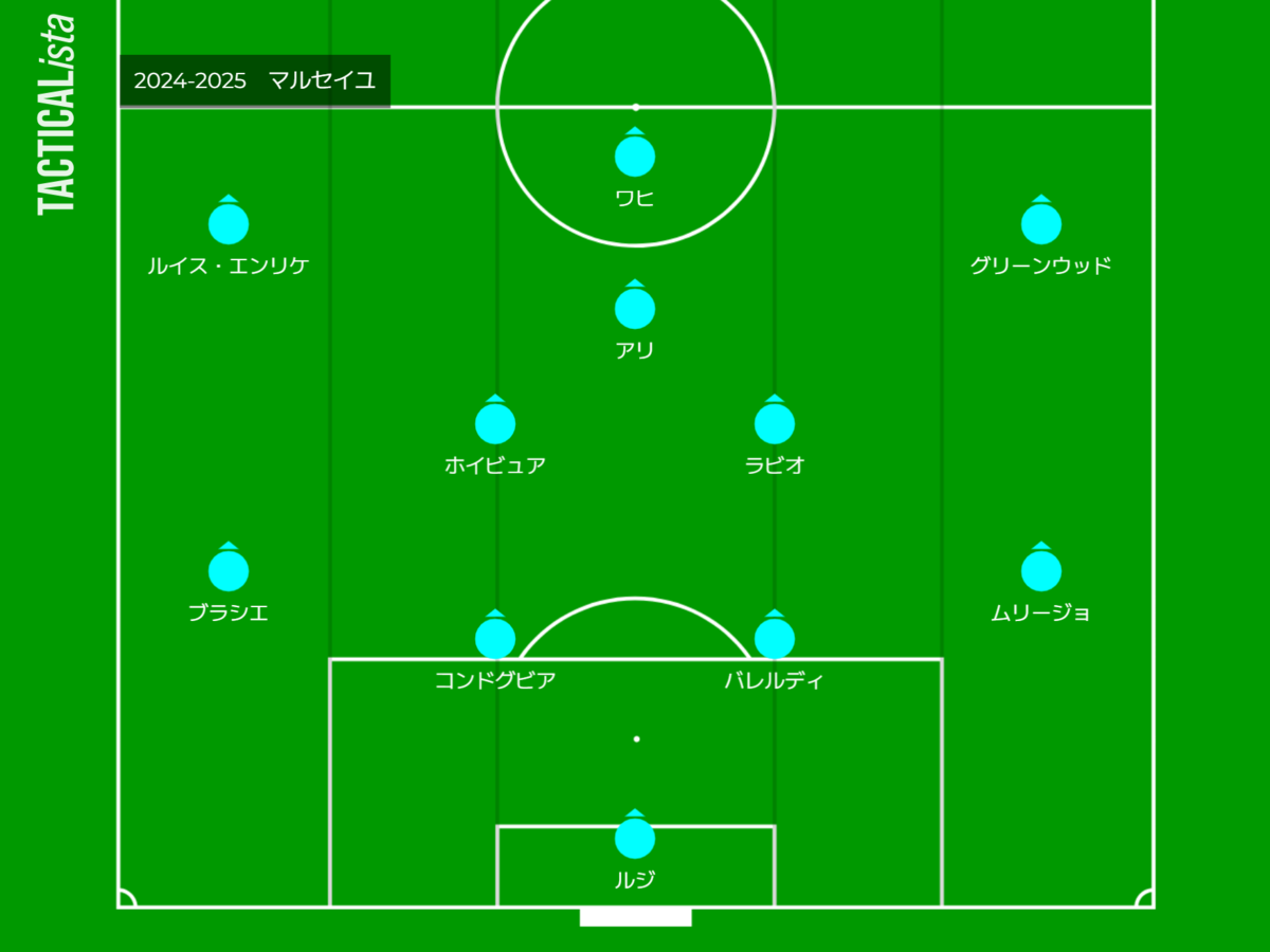 マルセイユ 24-25 ホーム　バレルディ ユニフォーム Ligue 1 マルセイユ 24-25 ホーム バレルディ ユニフォーム Ligue 1 24