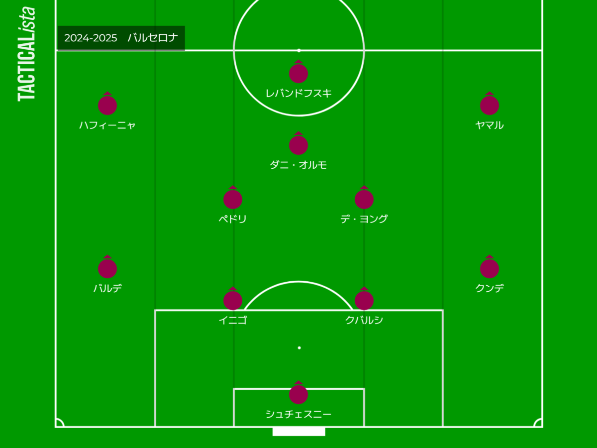 三つ巴のラ・リーガ～バルセロナ～【サッカー】 - きちのうすめ雑記