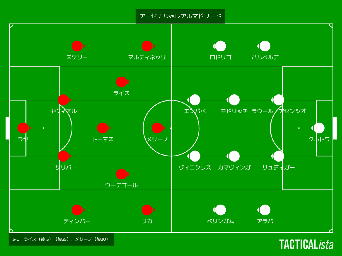 アーセナルvsレアルマドリード～圧巻フリーキック2発もあり大勝