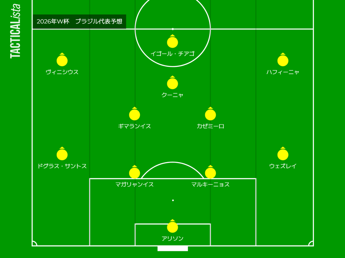 2026年W杯 ブラジル代表 ユニフォーム マテウス・クーニャ ジョーダン