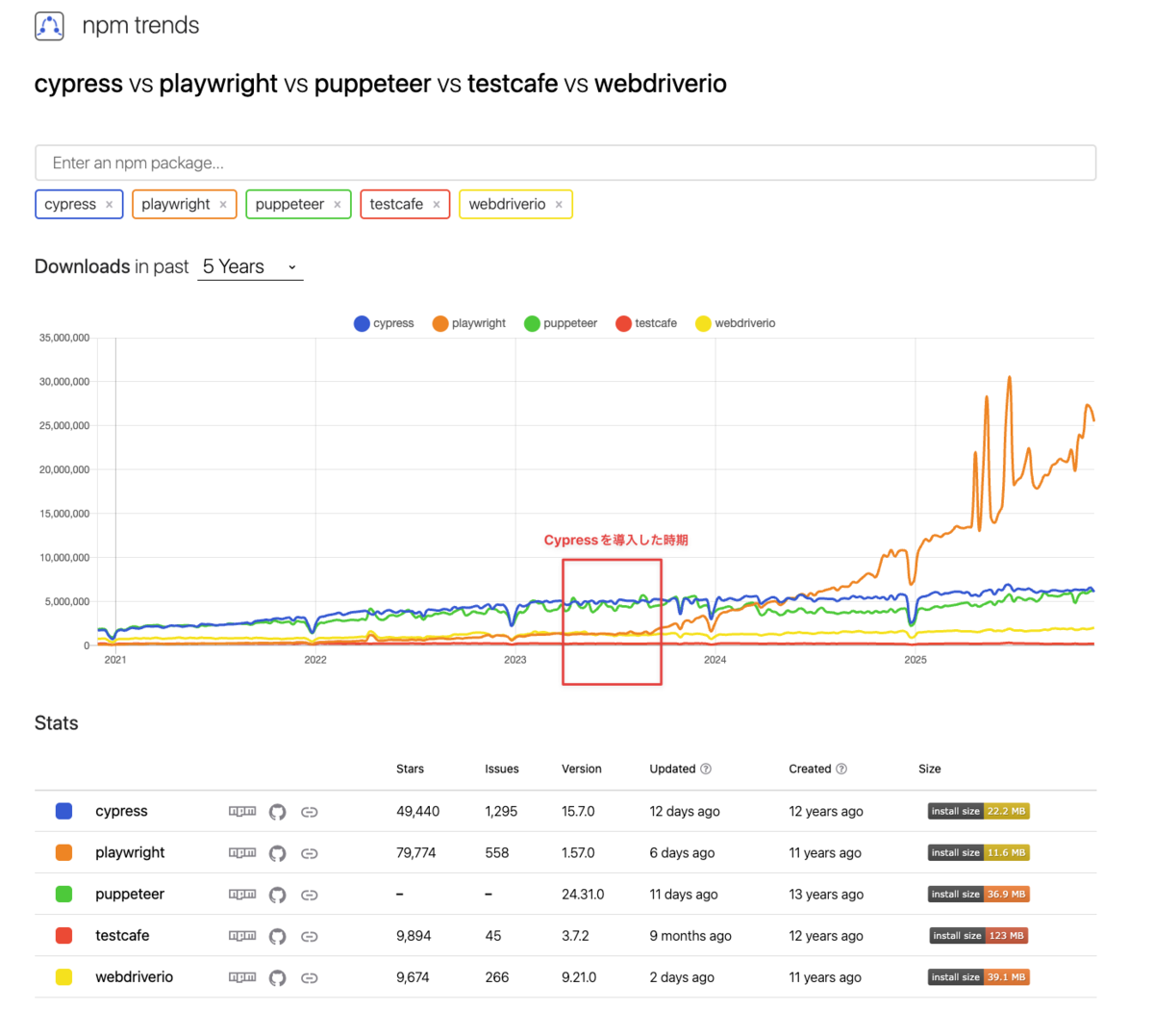 cypress-vs-playwright-vs-puppeteer-vs-testcafe-vs-webdriverio