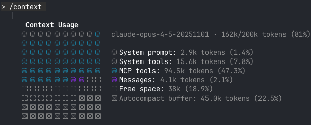 Orvalの標準機能を利用したMCPサーバーの/context結果。MCP toolsは94.5kトークン（47.3%）へ微減したが、依然としてコンテキスト全体の81%を消費している。
