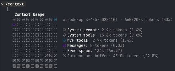 改善後のMCPサーバーの/context結果。MCP toolsが2.7kトークン（1.4%）まで激減し、空き容量（Free space）が134k（66.9%）まで改善された状態。