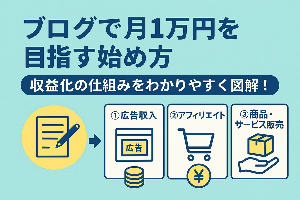 ブログで月1万円を目指す始め方|収益化の仕組みを図解で解説 - 貯金ゼロから始める物語