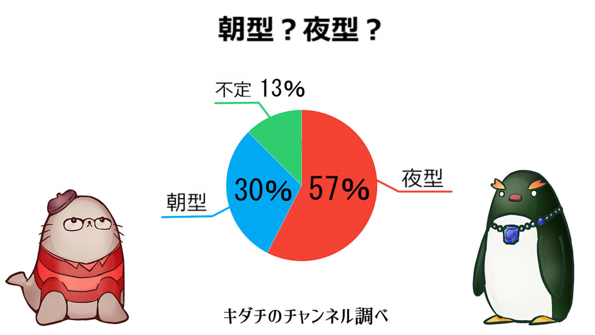 f:id:kidachir:20210428234718j:plain