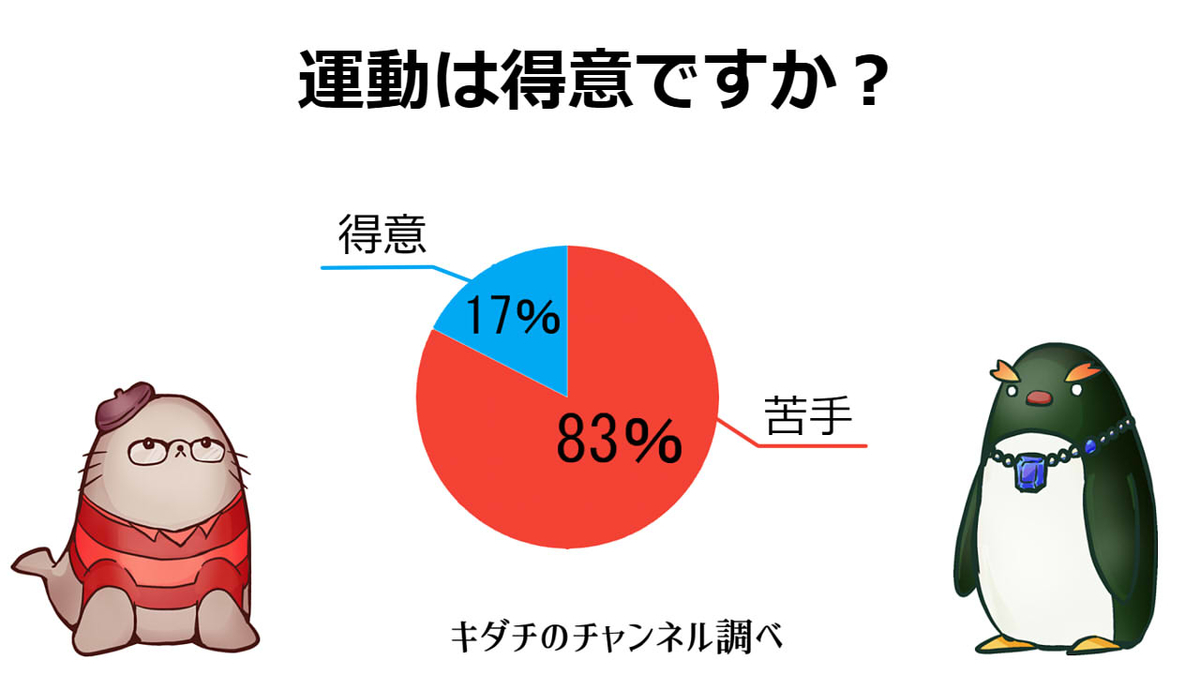 f:id:kidachir:20210428234830j:plain