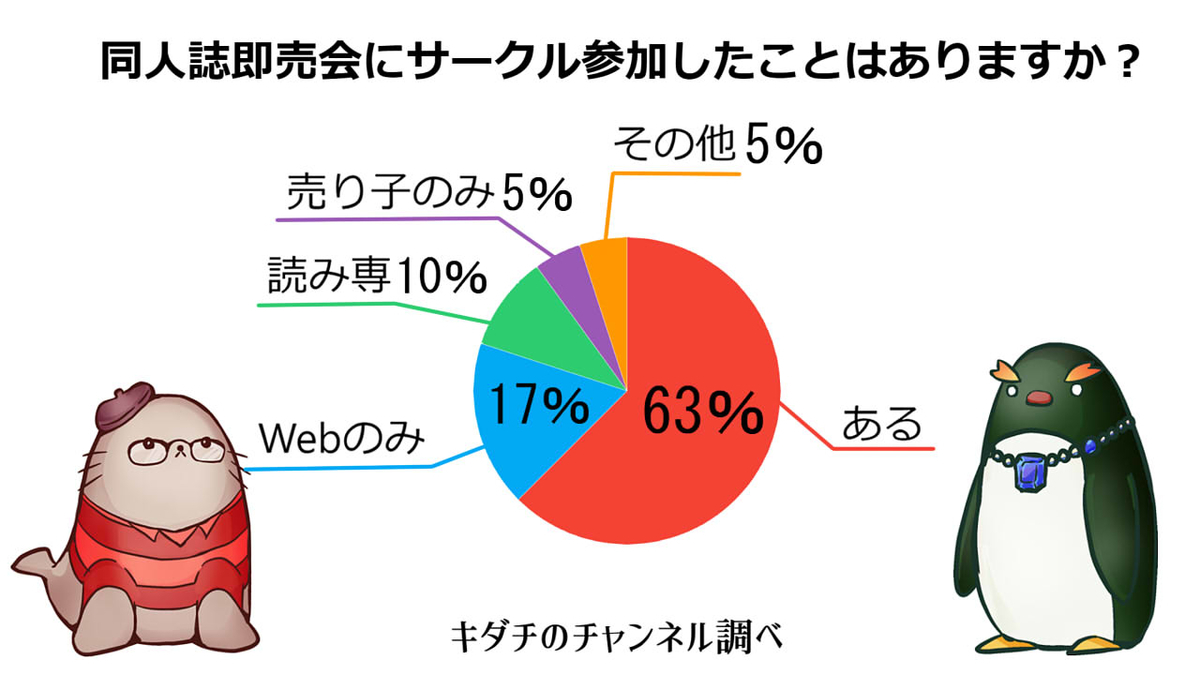 f:id:kidachir:20210428235425j:plain