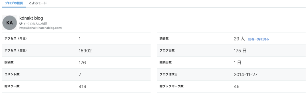 f:id:kidani_a:20190127093558p:plain f:id:kidani_a:20190127093558p:plain