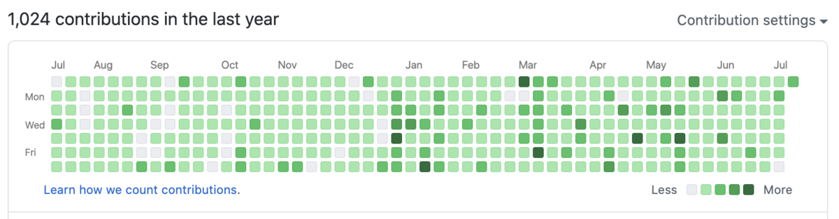 f:id:kidani_a:20200712222504p:plain