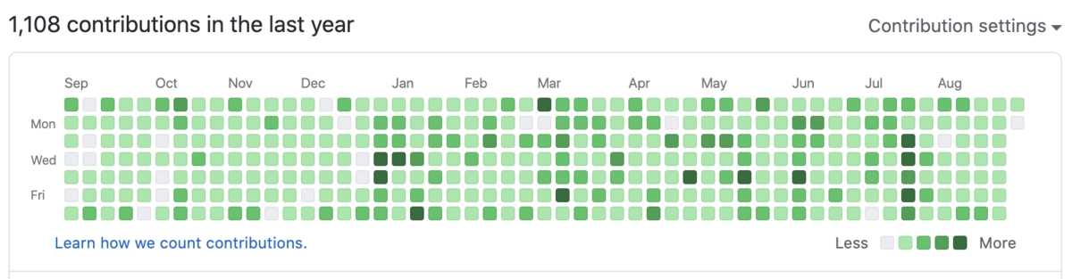 f:id:kidani_a:20200831002516p:plain