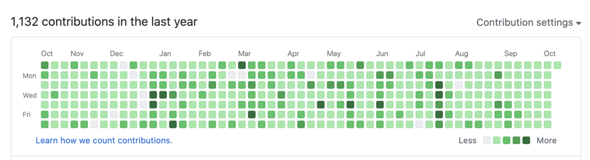 f:id:kidani_a:20201011232839p:plain