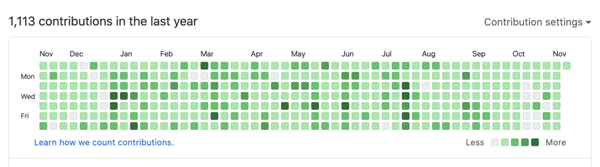 f:id:kidani_a:20201108235149p:plain