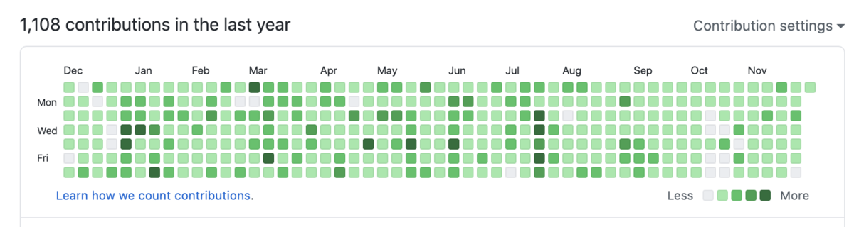 f:id:kidani_a:20201129222119p:plain