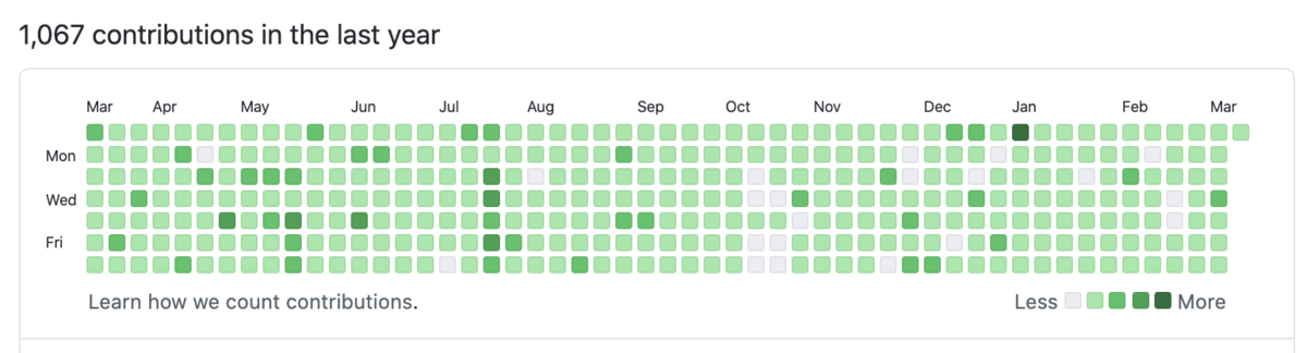 f:id:kidani_a:20210314233137p:plain