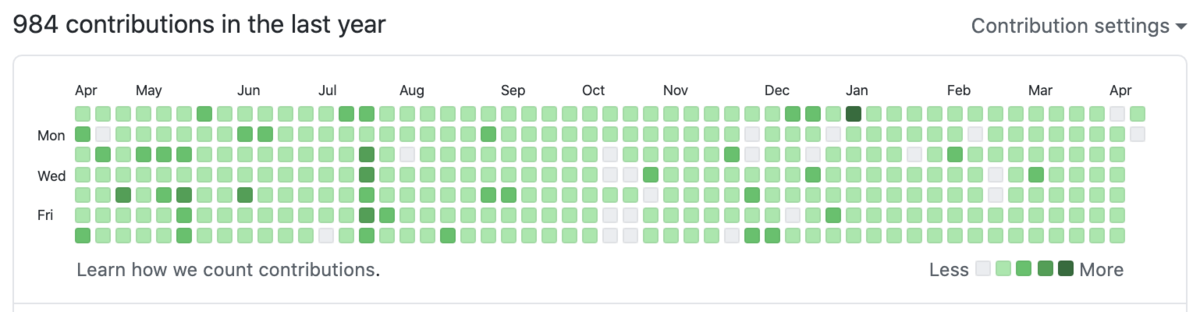 f:id:kidani_a:20210412004037p:plain