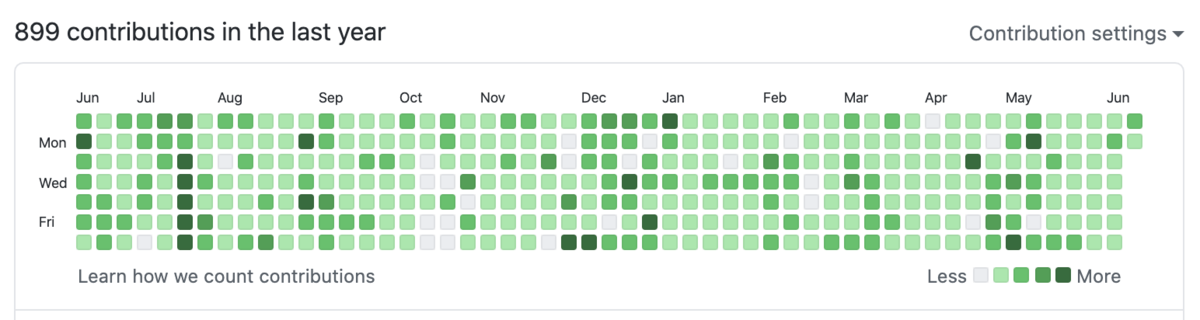 f:id:kidani_a:20210614200341p:plain