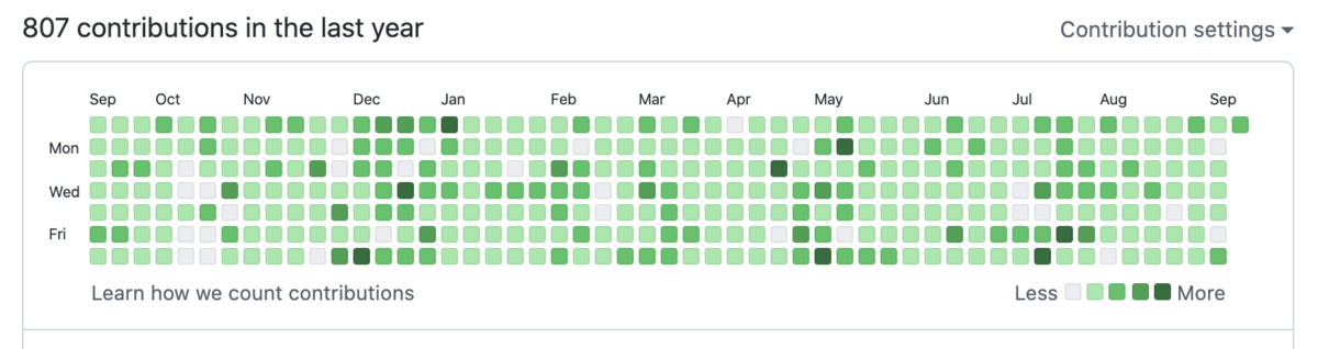 f:id:kidani_a:20210912223516p:plain
