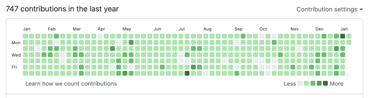 f:id:kidani_a:20220110193427p:plain