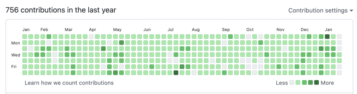 f:id:kidani_a:20220122183804p:plain