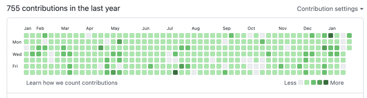 f:id:kidani_a:20220125230741p:plain