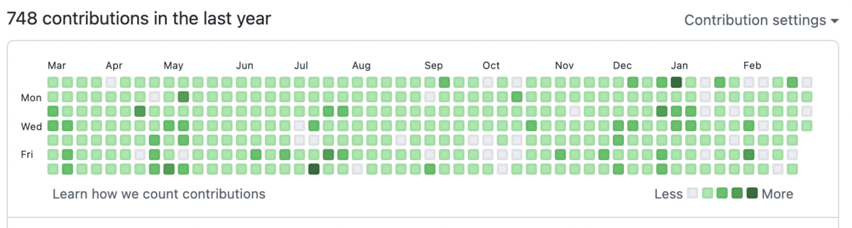 f:id:kidani_a:20220309100037p:plain