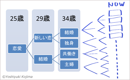 f:id:kidism:20220120160037p:plain