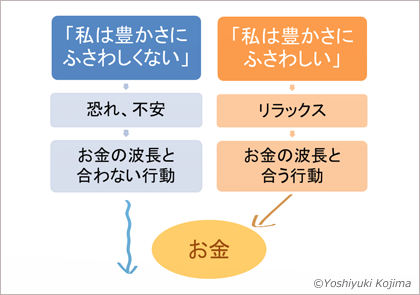 お金の執着をなくす スピリチュアルな方法 愛とお金の引き寄せコーチング
