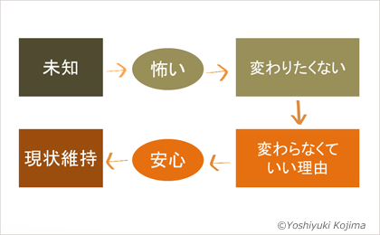 f:id:kidism:20220207114000p:plain