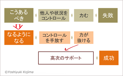 f:id:kidism:20220210153145p:plain
