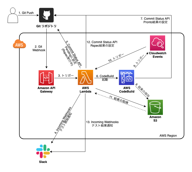 f:id:kien4c:20190405233938p:plain