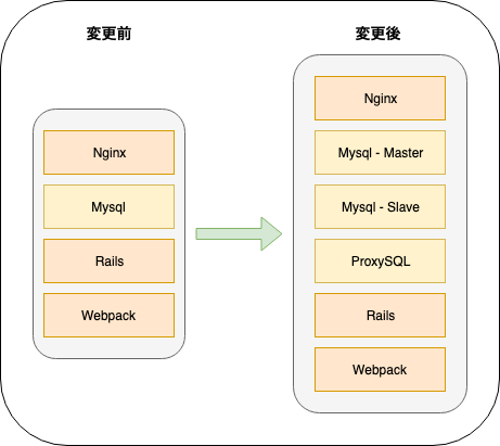 f:id:kien4c:20190929100317p:plain f:id:kien4c:20190929100317p:plain