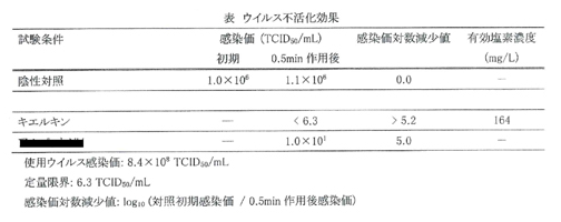 キエルキンローソン