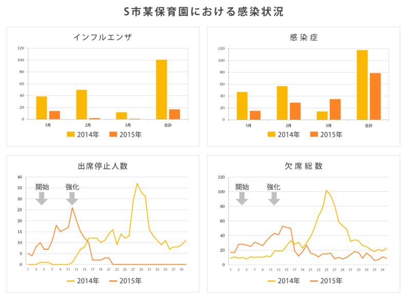 キエルキン幼稚園データ