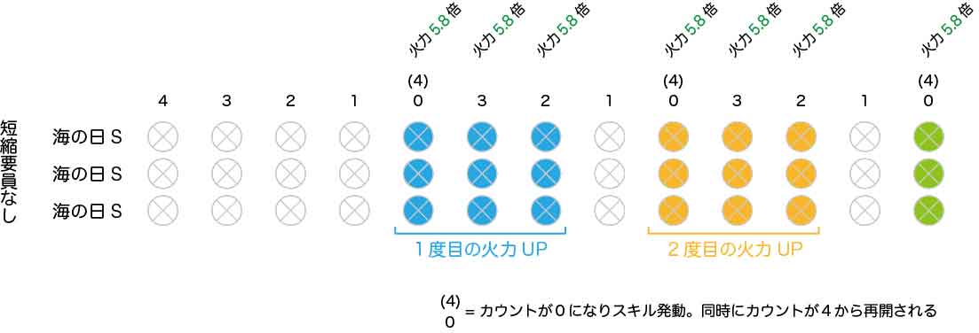 f:id:kigamukeba-yonekura:20200315234520j:plain f:id:kigamukeba-yonekura:20200315234520j:plain